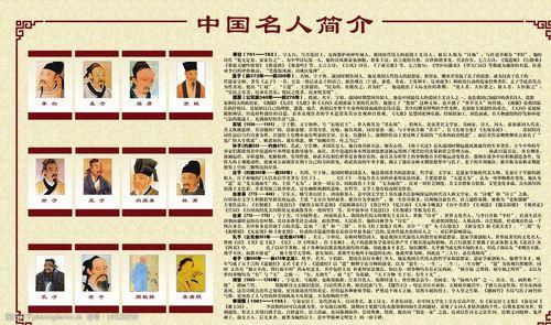 中国历史人物名字大全(中国历史名人全列表达50字以内)