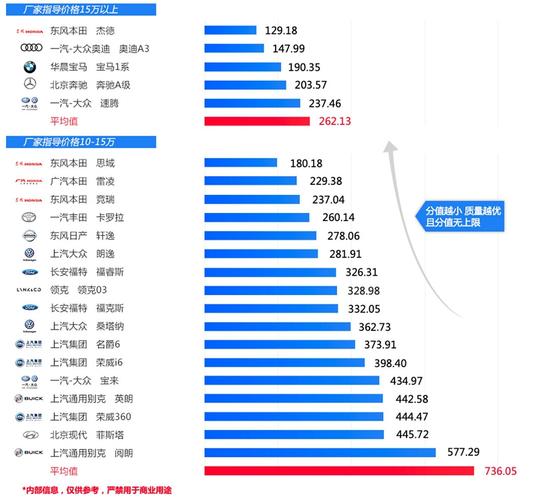 中国汽车网(中国汽车网：全球最大汽车市场的资讯平台)