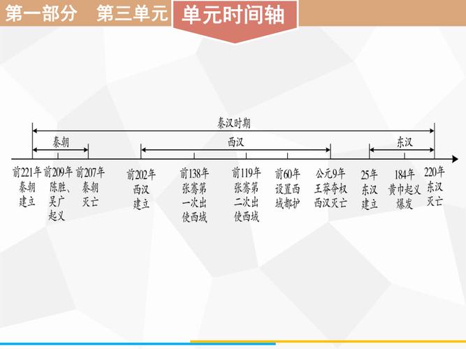 我们国家的历史(国家历史浓缩：先秦至今大事记)