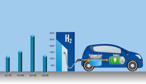 氢能源动力汽车(氢动力汽车：未来出行的解决方案)