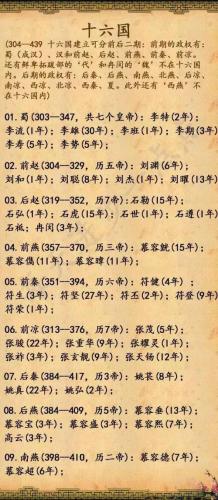 中国朝代顺序和帝王名字(中国历朝帝王纵览：名字与朝代顺序一网打尽)