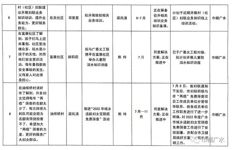 顺序一览表(一览表：按照原标题顺序重写新标题)