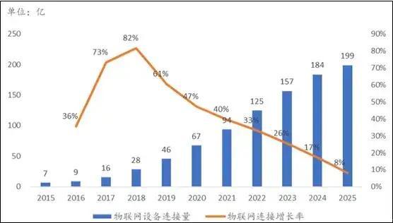 2021年科技发展趋势(2021年科技行业趋势：数字化转型以及新兴技术的崛起)