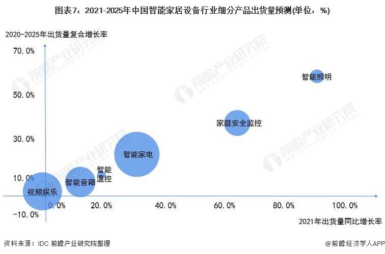 未来智能产品(智能科技迎来新风口，未来智能产品市场逐步升温)