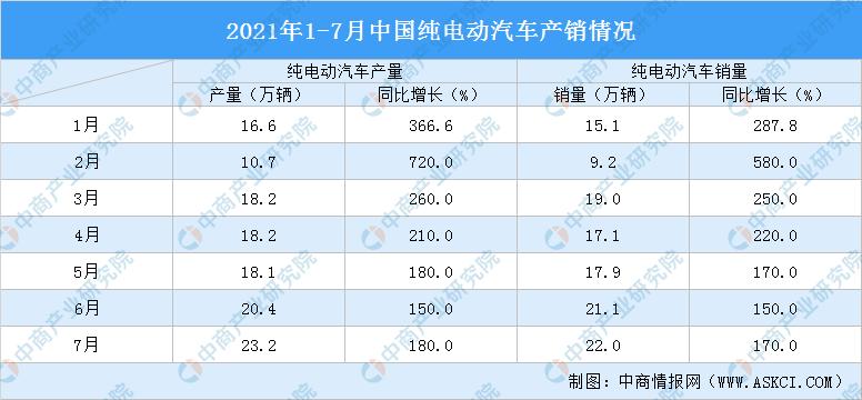 纯电动汽车价格表(2021年中国纯电动汽车价格一览)