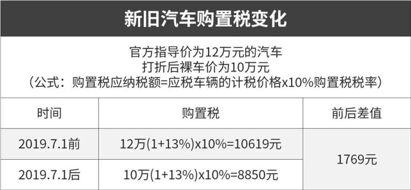 汽车 购置税(汽车购置税：必知必问！)