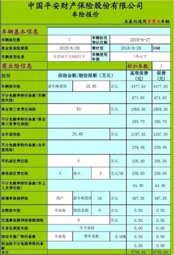 汽车保险费用(车险保费如何计算？ - 重新写作：了解汽车保险费用计算内幕)