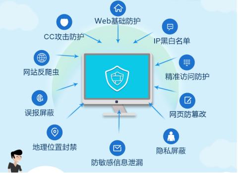 科技全防下载(科技实现全方位防护，抵御恶意下载)