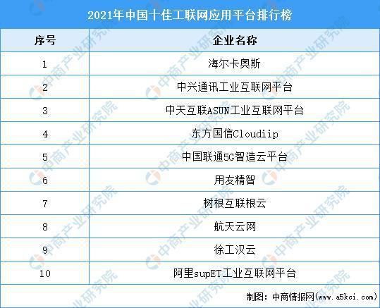 中国工业软件公司排名(中国工业软件公司排名榜单2021：TOP10大揭晓！)