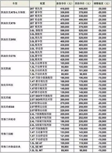 汽车大报价(新车价格大比拼！)