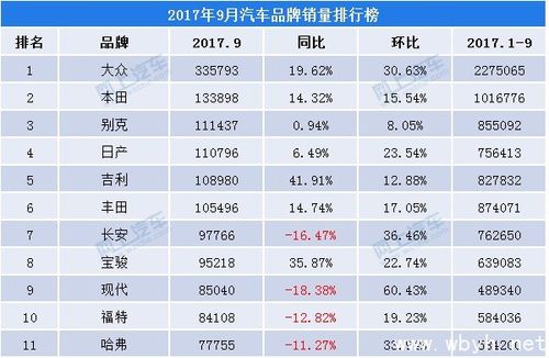 9月汽车销量排行榜(9月份汽车销售排名出炉，这些车型最受欢迎！)