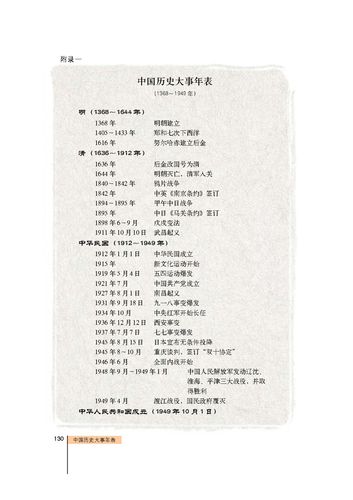 中国历史上18件重大事件(中国历史18大事件：重要历史节点回顾)