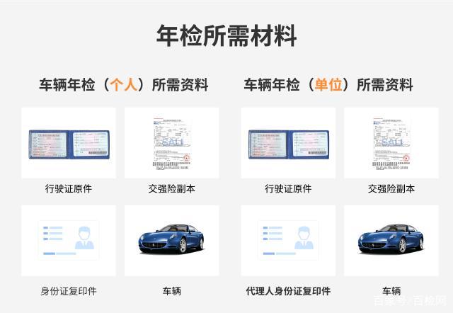 汽车年审需要什么资料(简洁明了的新标题：汽车年检所需材料汇总)