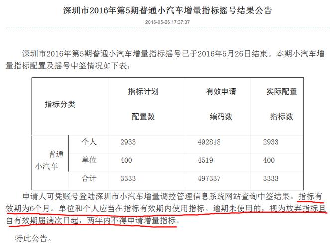 深圳小汽车增量(深圳小汽车摇号指标再增6000个，车牌抢购潮再起！)