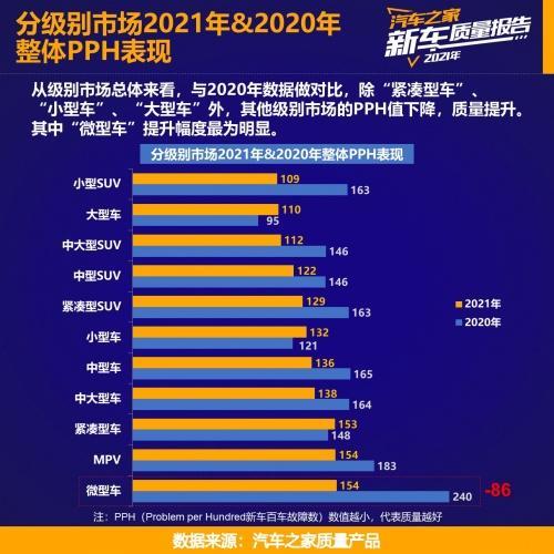 汽车之家2021最新报价(汽车之家发布2021年新车价格清单)