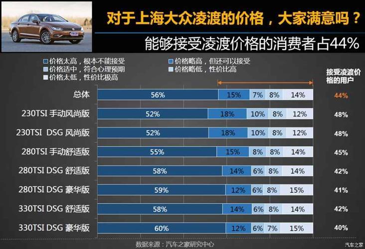 汽车价格计算(重新定价：如何计算汽车价格)