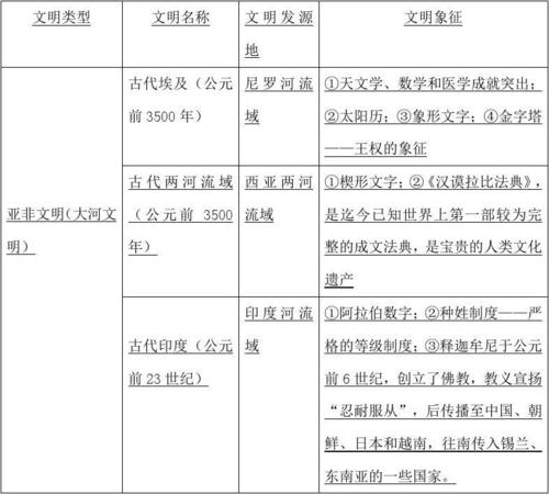 关于历史的资料有哪些(重写后的标题：历史资料揭示古代文明奥秘)