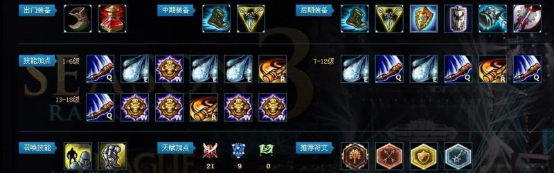 lol悟空出装(LOL 悟空的最佳装备选择)