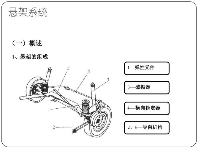 汽车悬挂(汽车底盘系统)