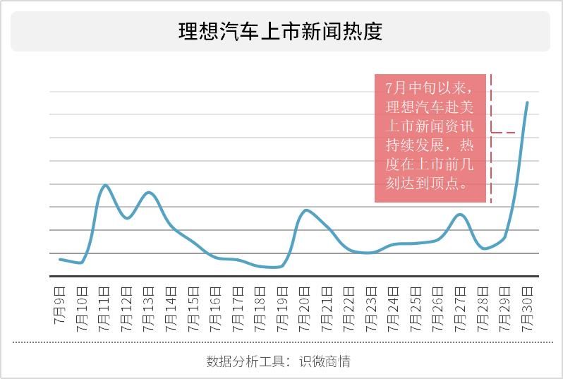 理想汽车股票(理想汽车股价走高，产销量稳步增长)