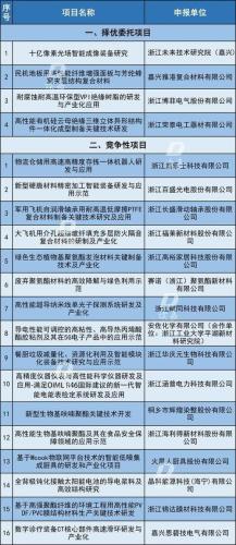 科技类热词30个(30个热门科技词语，看懂这份清单就够了)