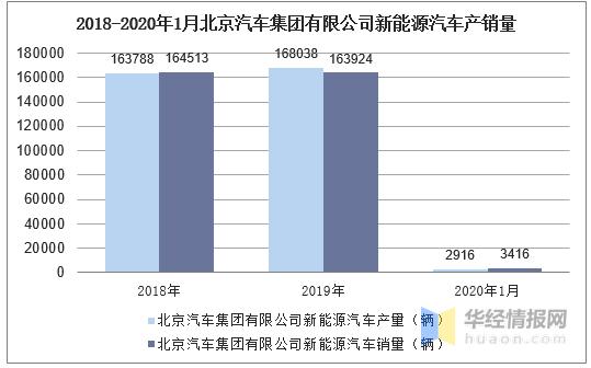 北京汽车集团有限公司(北京汽车集团有限公司发布2021年上半年业绩报告)