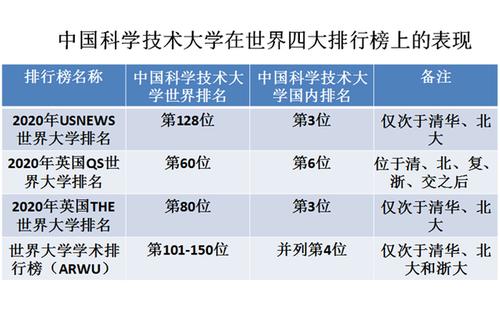 中国科技排名世界第几名(中国科技排名全球第几？排名公布！)