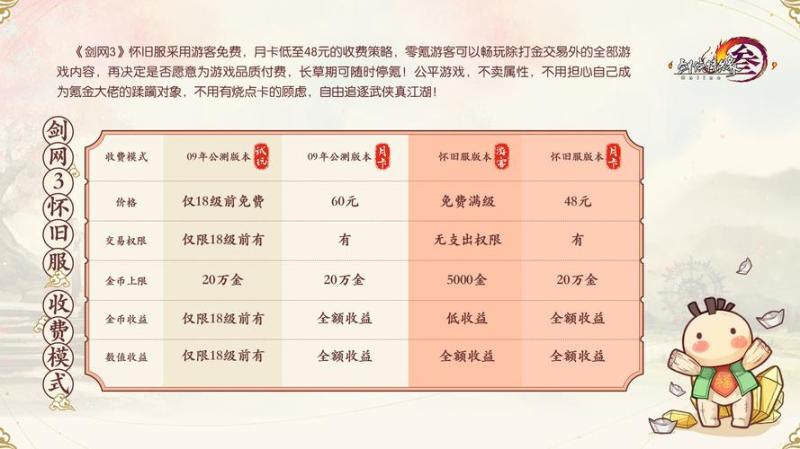 剑网3收费模式(重新定价！剑网3改变原有付费模式)