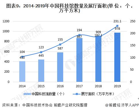 中国当前科技发展现状(中国科技发展现状及趋势分析)