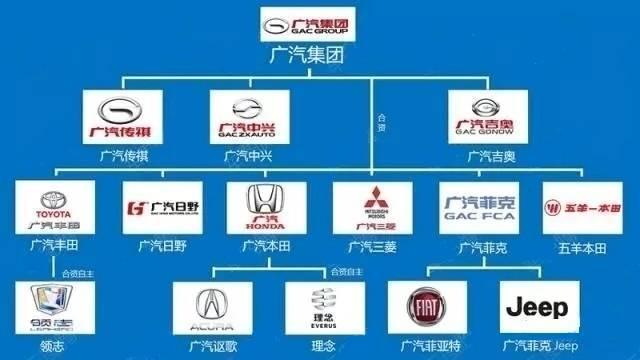 国产一线二线三线汽车品牌(国内汽车品牌分为一线、二线、三线：了解一下)