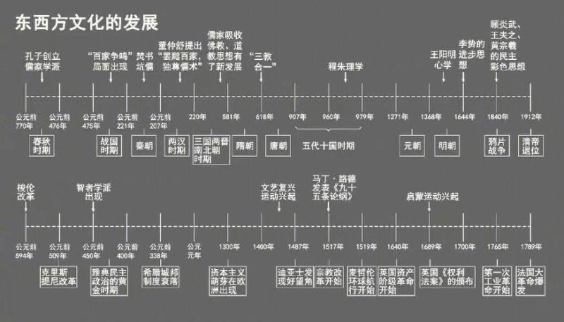 历史最全时间轴(历史全记录：重温过去的经典瞬间)