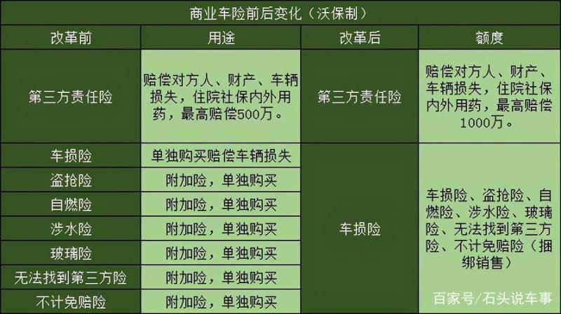 汽车保险种类(汽车保险分类：全险、平安险、商业险等)