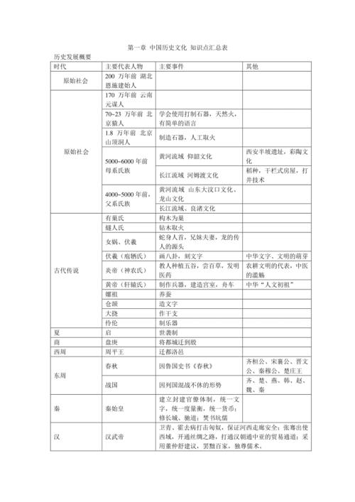 中国古代历史文化常识(中国古代历史文化知多少？)