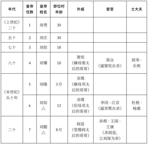 东汉12位  列表(12名东汉重臣：探索古代历史上的杰出人物)