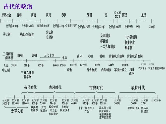 中国重大历史事件和时间(中国历史大事时间线：复盘中华民族沧桑)