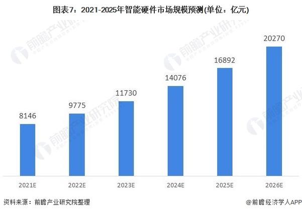 2021年十大科技趋势(2021十大科技趋势：数字化转型、智能生活、5G应用等主导新未来)