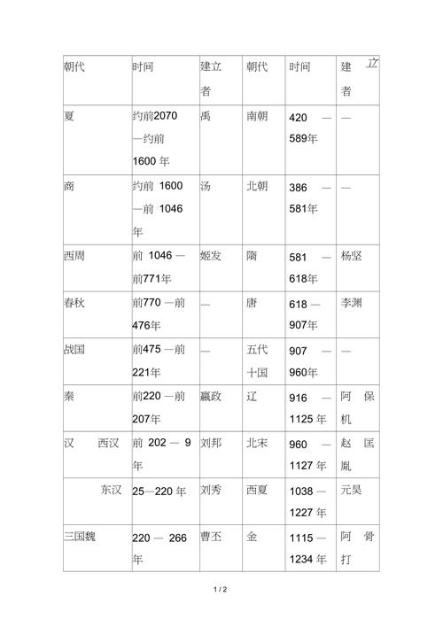 中国各个朝代介绍(中国历史上各个王朝概述)