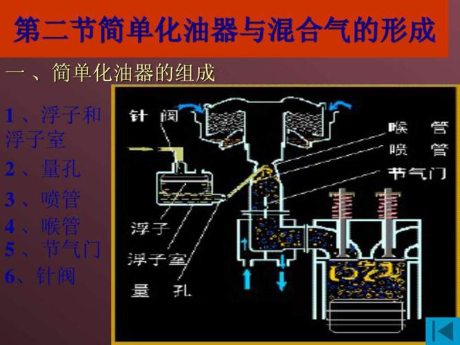 汽车化油器(重写后的标题：汽车化油器的作用和原理)