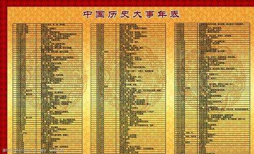 中国历史上著名的事件(中国历史上10大著名事件，你知道几个？)