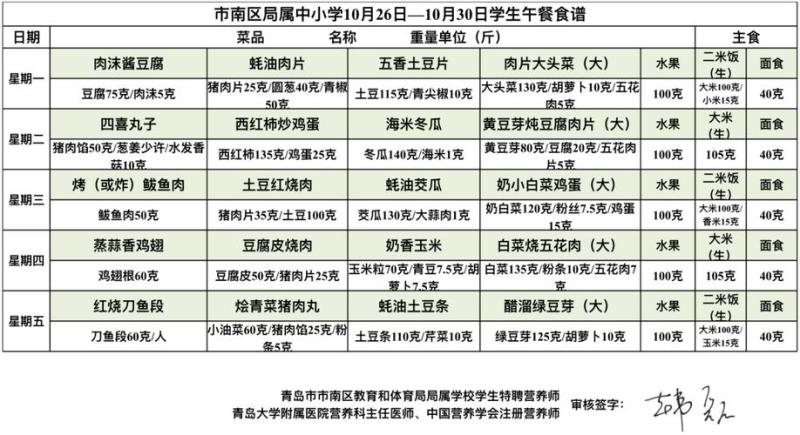 100种简单午餐小学生(100道备忘录：小学生午餐灵感大全)