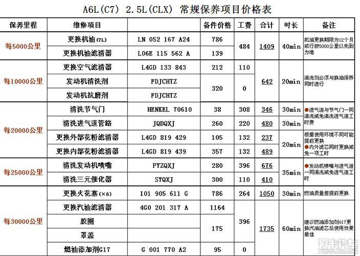 奥迪官网报价表(奥迪最新报价表：官方网站全面更新)