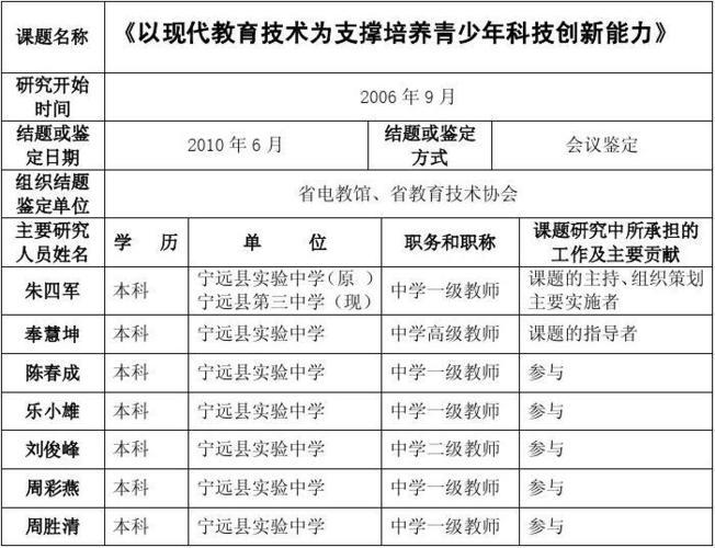 科技创新课题大全(科技创新研究领域全面盘点)