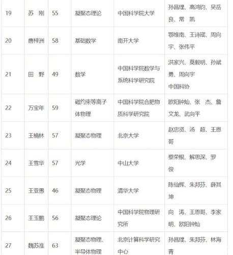 中国科学院院士(中国科学院新增院士名单出炉)