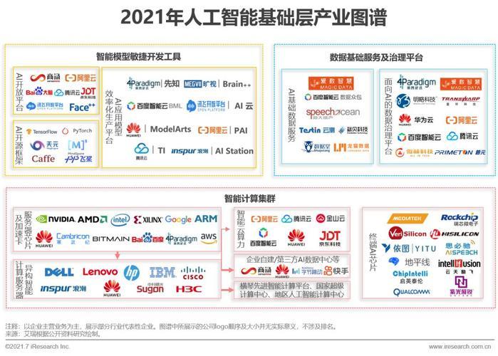 中国四大ai公司(四大AI巨头分庭抗礼：中国AI企业成为科技领袖)