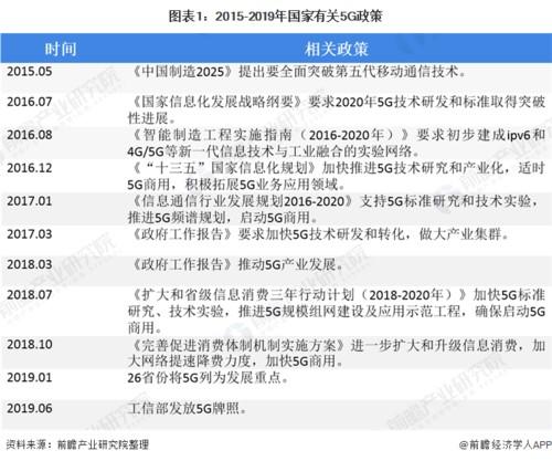 国内科技新闻最新消息20条(20条国内科技新闻：科技公司获A+轮融资、推出5G商用终端等)