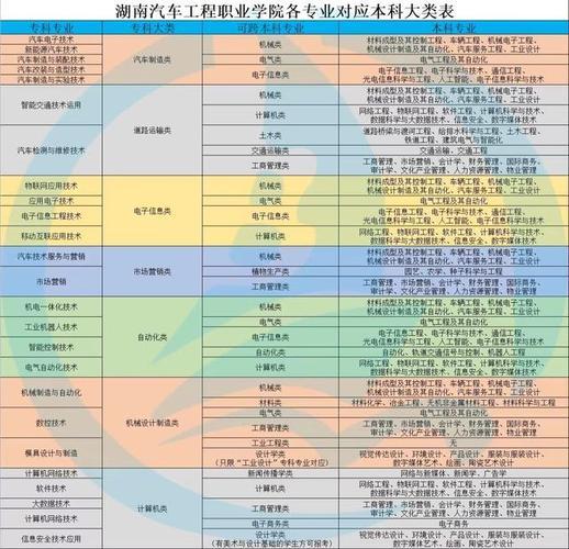 湖南汽车工程职业技术学院(湖南汽车工程职业技术学院：发展中国汽车行业的重要力量)