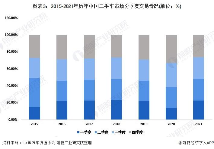 全国二手车交易市场(全国二手车市场稳步增长，交易热度不减)