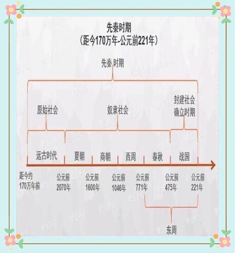 中国历史规律(探析中国历史发展的规律性：从古至今的轮回与脉络)