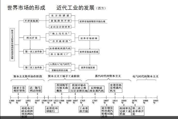 中国历史的发展历程论文(中国历史的演变与发展：时间轴、趋势与变革)