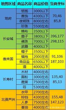 跑商攻略(赚钱攻略：跑商入门指南)